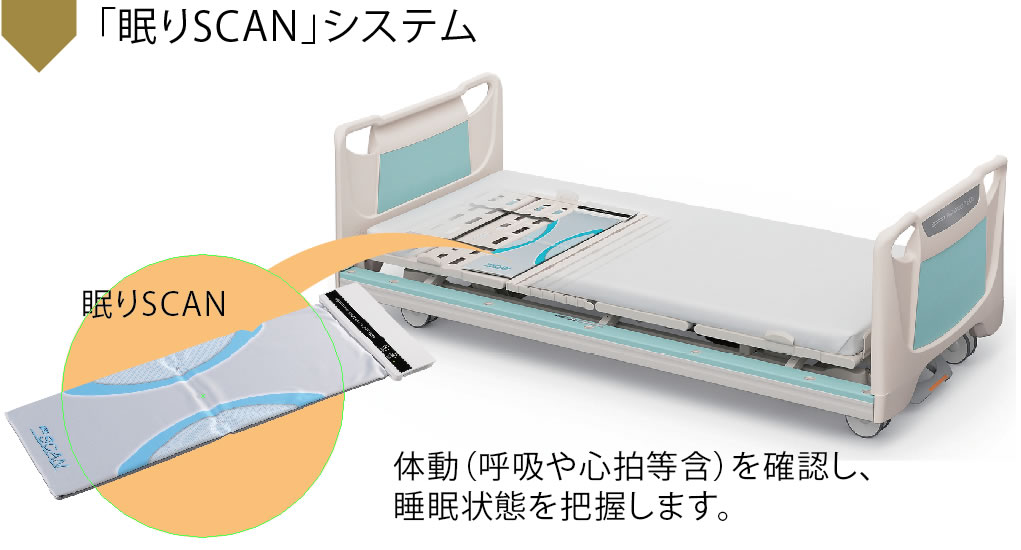 「眠りSCAN」システム
